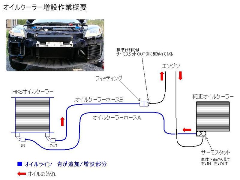 HKSオイルクーラーキット取り付け① ～面倒～（マツダ RX-8・SE3P）by