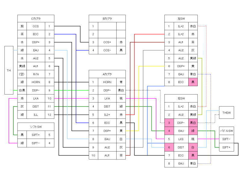 パドルシフト配線（覚書）（トヨタ ヴェルファイア・20系）by P-MAN