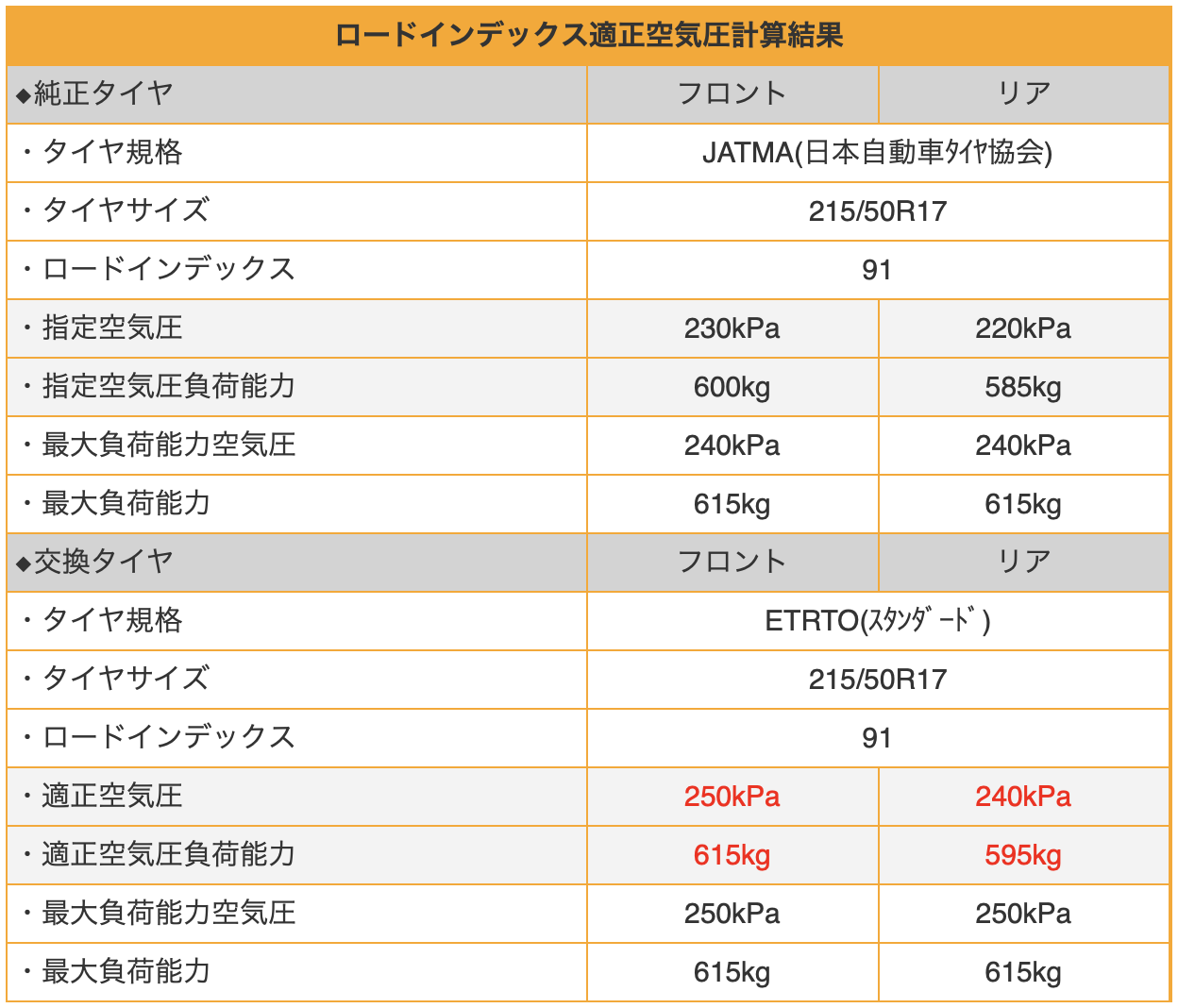 純正装着タイヤの指定空気圧について（スバル エクシーガ クロス