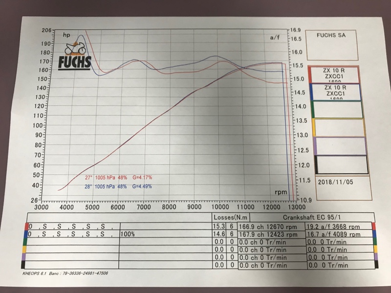 パワーチェック（カワサキ ZX-10R）by サリーZ51 - みんカラ