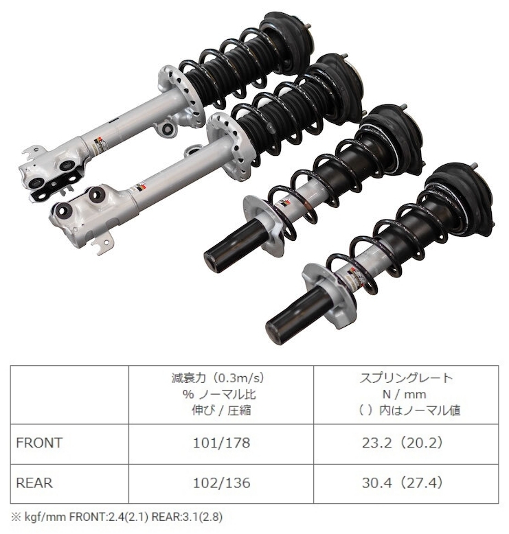 各種サスペンションキットのスプリングレート（ホンダ S660・JW）by