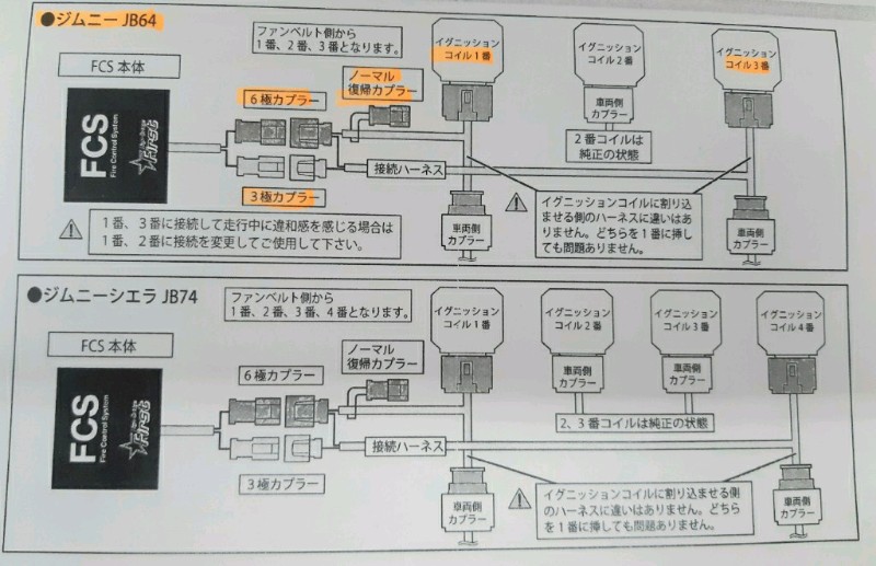 ハイブリッジファーストFCS Fire Control System