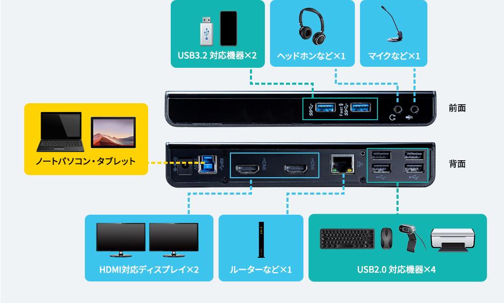 USB-CVDK7【Type-C・USB A接続デュアルHDMIドッキングステーション
