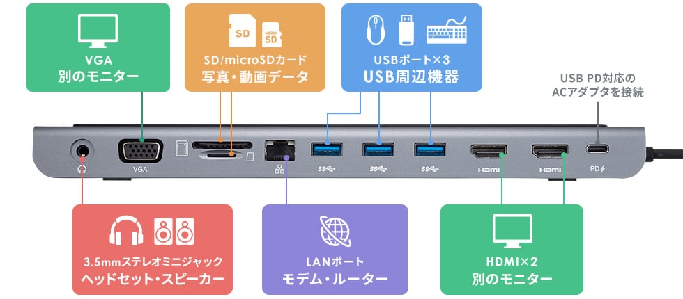 USB-CVDK8【USB Type-Cドッキングステーション（HDMI/VGA対応） 】USB