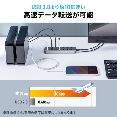 サンワダイレクト本店 サンワサプライ【オフィス・PC周辺通販】