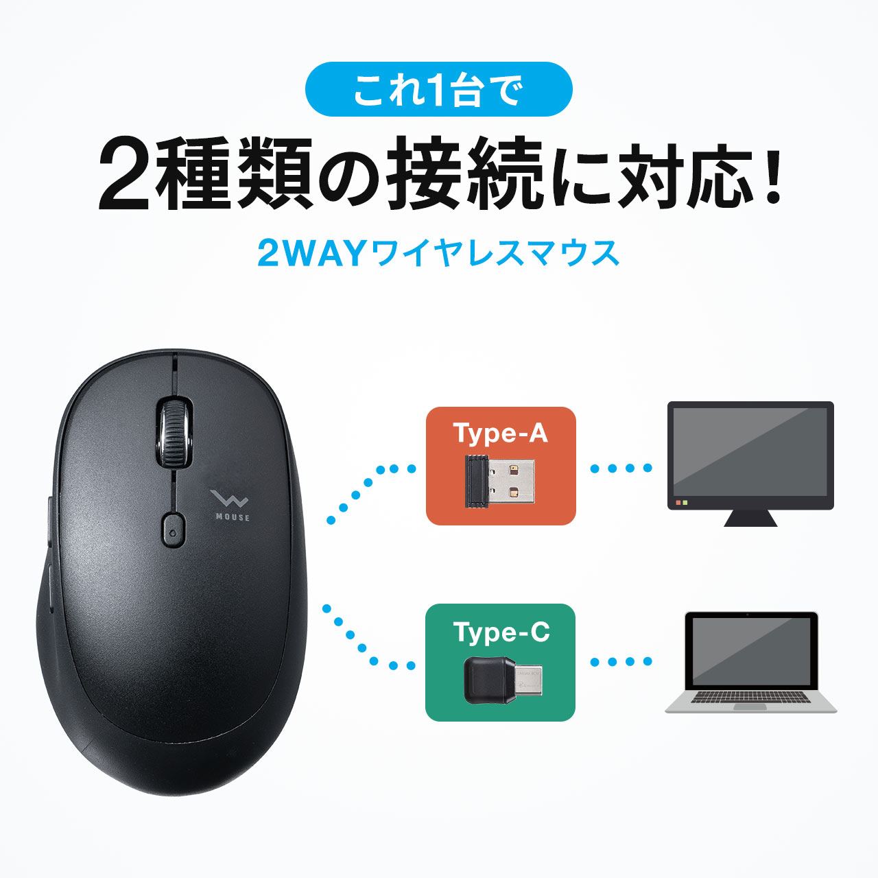 サンワダイレクト本店 サンワサプライ【オフィス・PC周辺通販】
