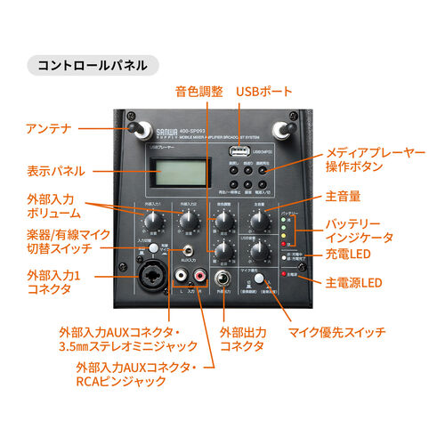 サンワダイレクト本店 サンワサプライ【オフィス・PC周辺通販】