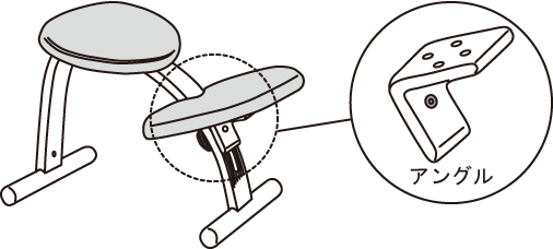 バランス イージー専用 アングル・グレードアップ部品無償提供品