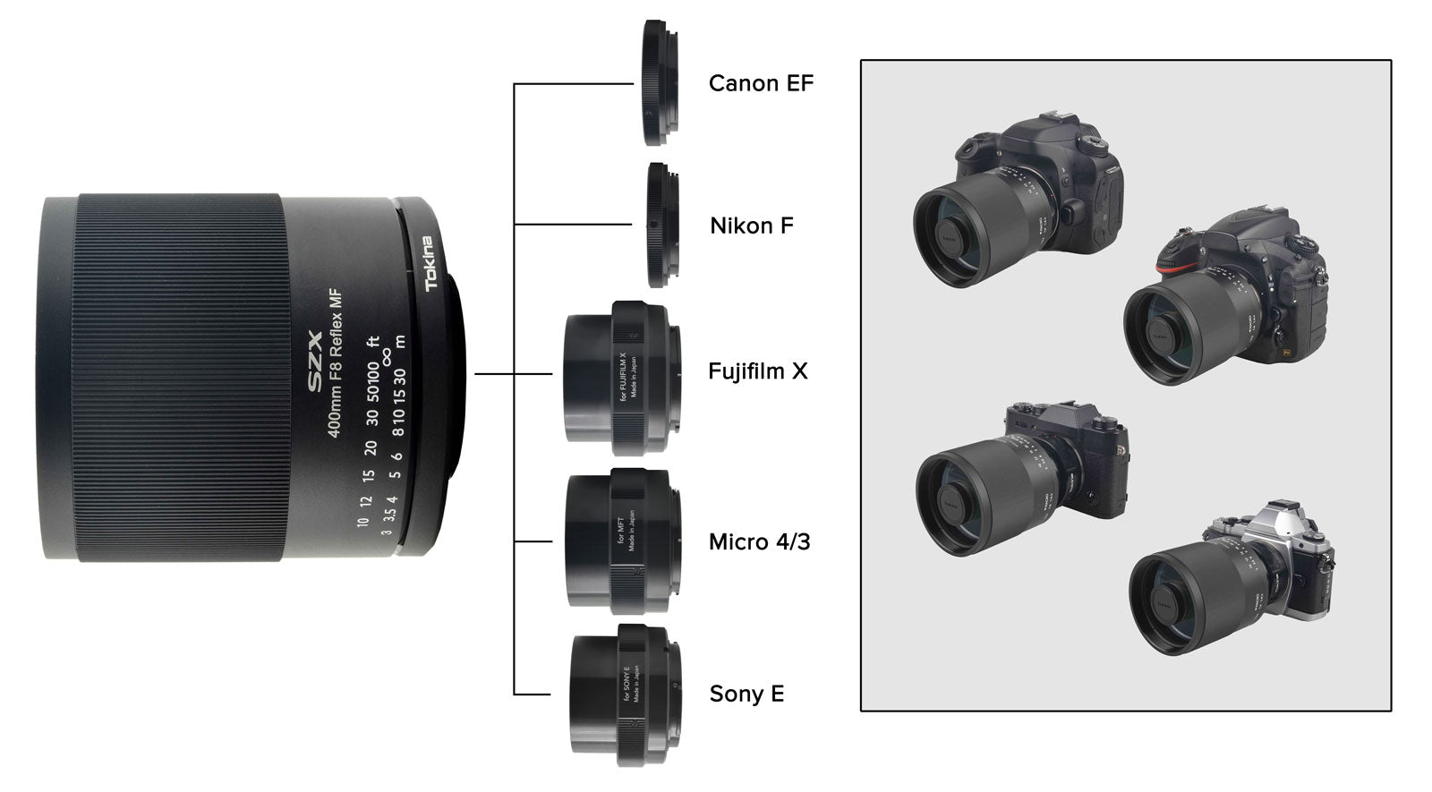 SZX 400mm f/8 Reflex Nikon Z Mount – Tokina Lens USA