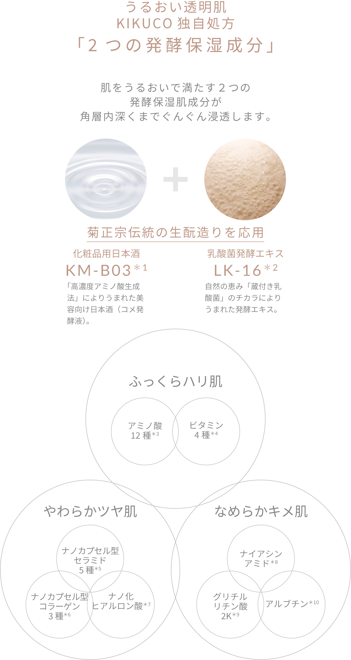 クレンジングジェルオイル | 「KIKUCO」