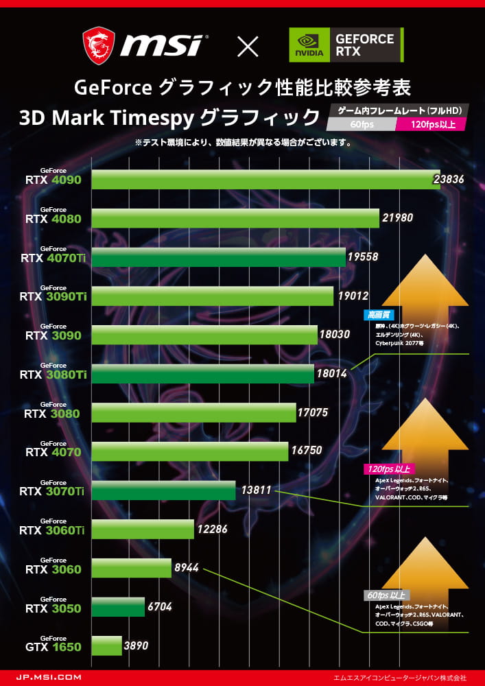 MSI エムエスアイ GeForce RTX 3060 Ti VENTUS 2X 8GD6X｜ツクモ公式