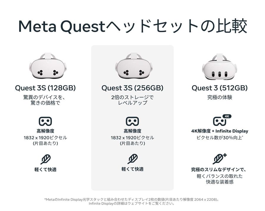 META メタ Quest 3 512GB 899-00594-01 オールインワンVRヘッドセット