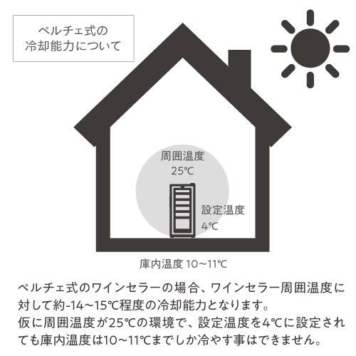 ルフィエール PELTIER32 ペルチェ式 中型 ワインクーラー｜ワイン