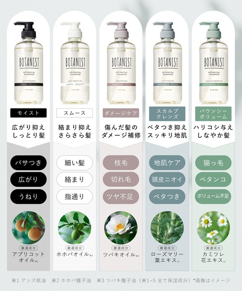 BOTANIST ボタニスト ボタニカル シャンプー トリートメント ボトル