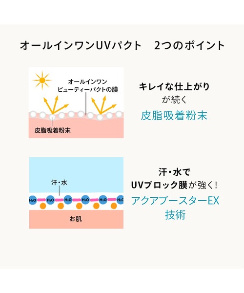 アネッサ オールインワン ビューティーパクト（ファンデーション
