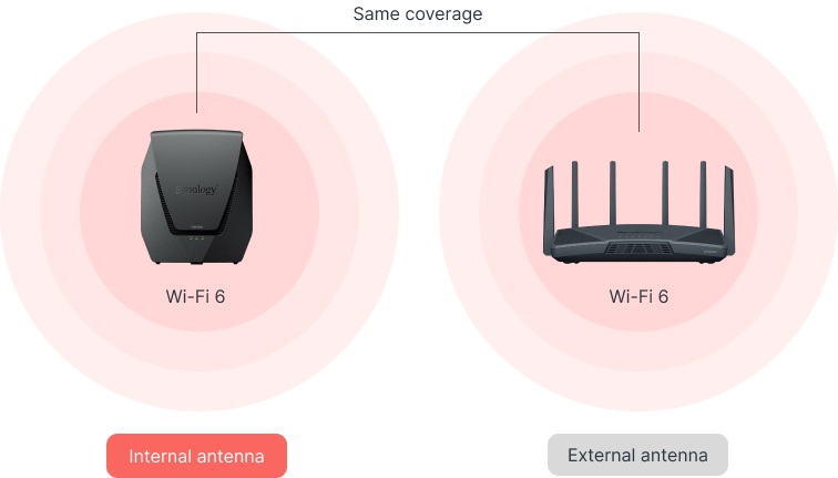 Synology Dual-band Wi-Fi 6 Router WRX560 - Newegg.com
