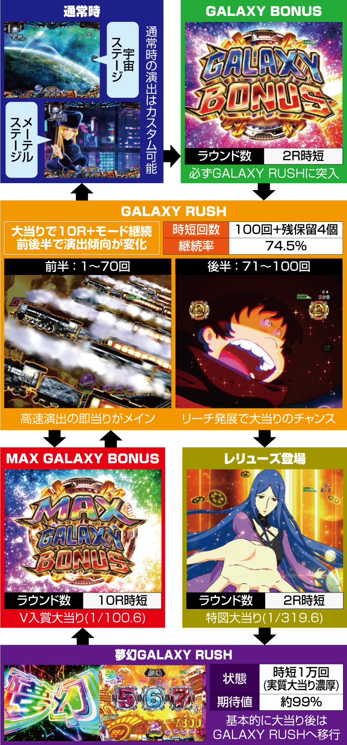 □□AMTEX P銀河鉄道999 Next Journey ゆんのお店様□□ P銀河鉄道999