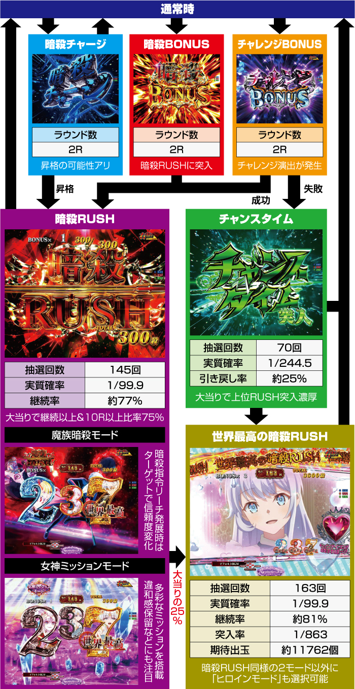 P世界最高の暗殺者、異世界貴族に転生する パチンコ 新台 スペック