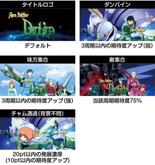 スマスロ ダンバイン スロット 新台 天井 スペック 設定判別 やめどき