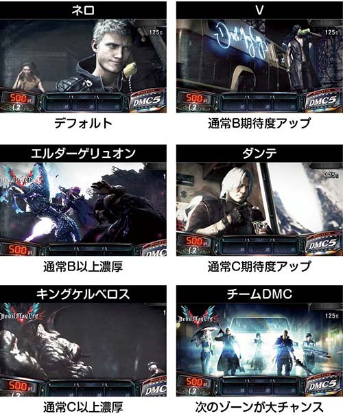 デビルメイクライ5 スロット スマスロ 新台 天井 設定判別 やめどき