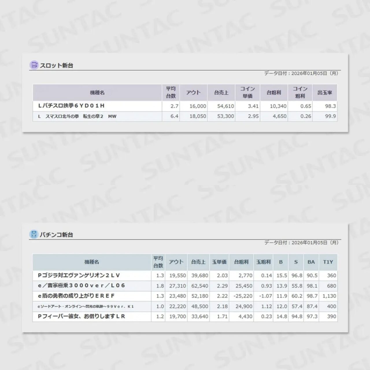 スロット新台・パチンコ新台カレンダー2026【導入日・噂・リンク集