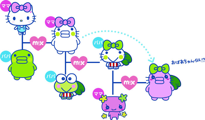 たまごっちみーつ サンリオキャラクターズみーつver.』発売