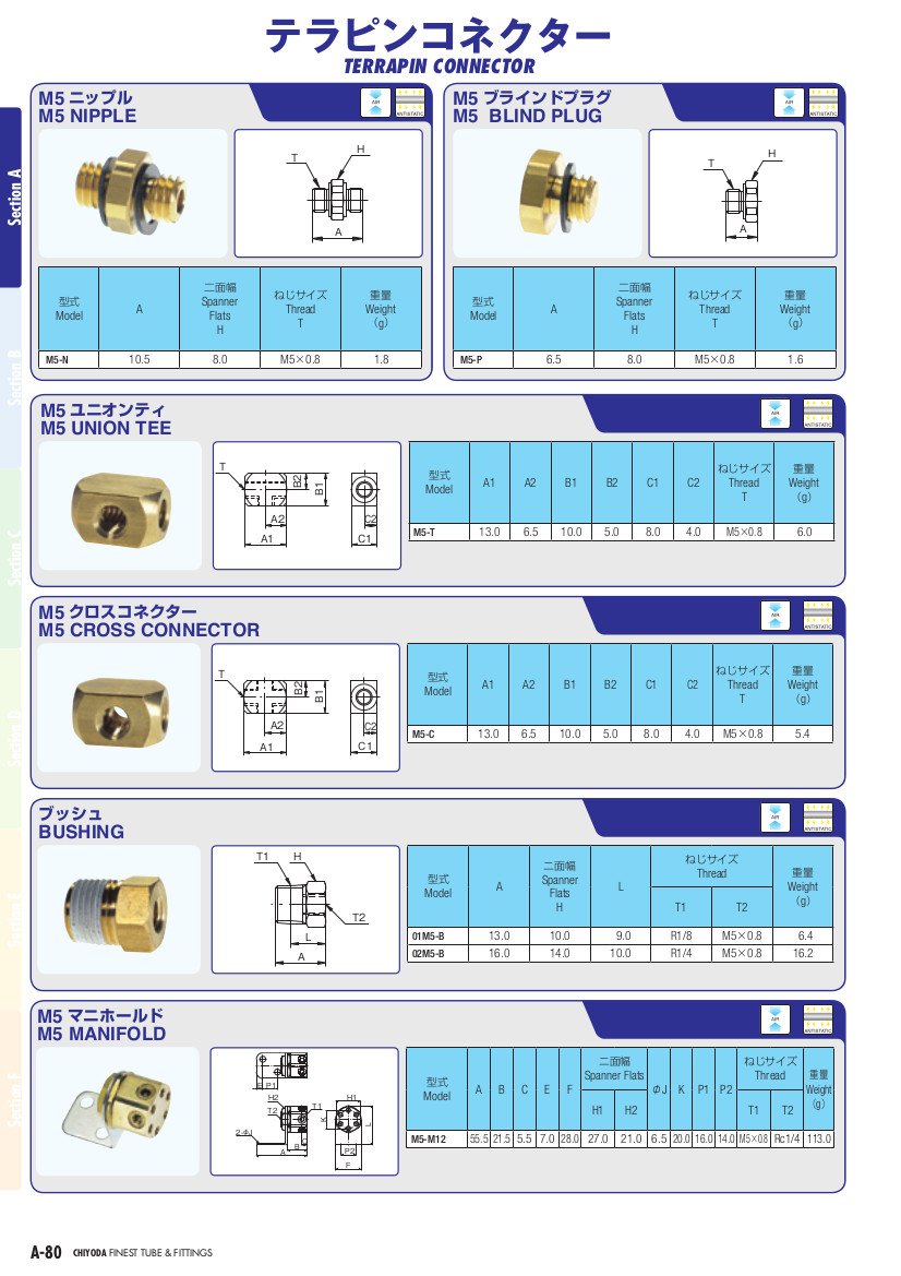 M5ニップル | 千代田通商株式会社
