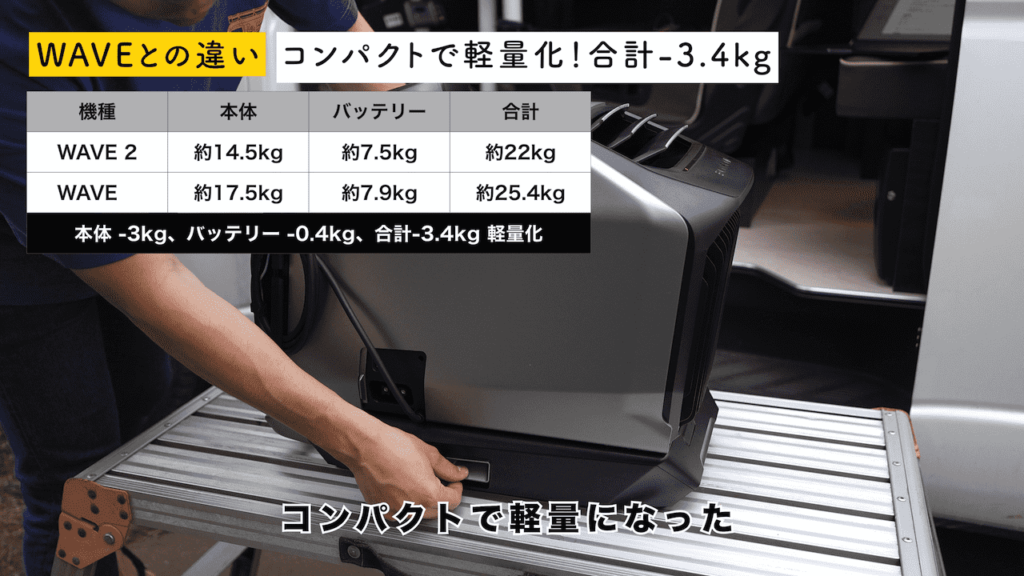 実機レビュー】EcoFlow WAVE2 ポータブルエアコンで夏と冬が快適に