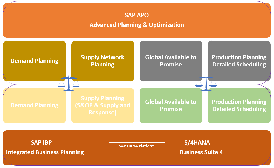 S/4HANA with Embedded PP/DS Functionality - SAP Community