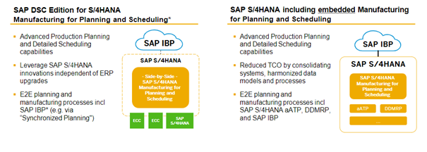 Overview PP/DS on DSC Edition for S/4HANA with - SAP Community