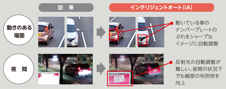 WV-X8570N / WV-S8530N - ネットワークカメラ 製品一覧 - 監視・防犯