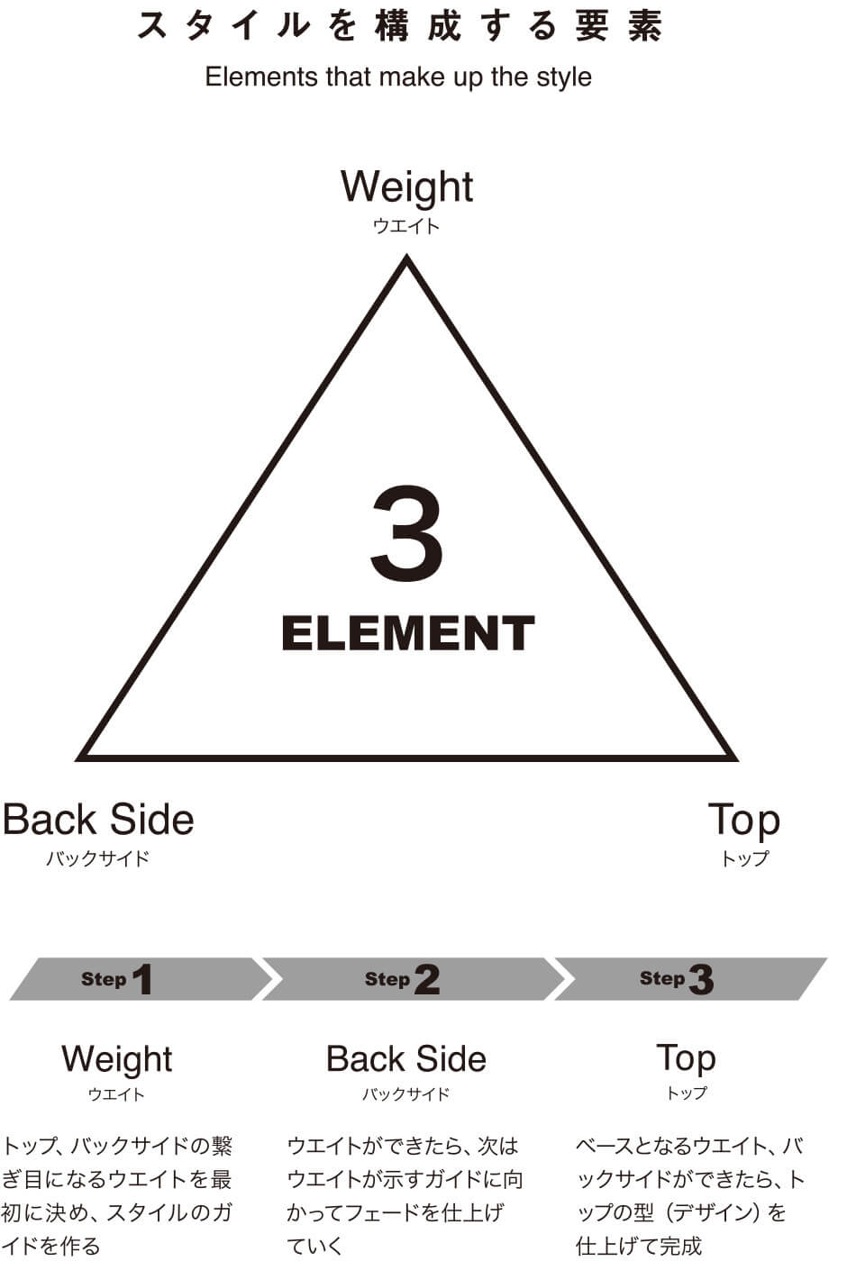 ELEMENT THINNING | ミズタニシザーズ