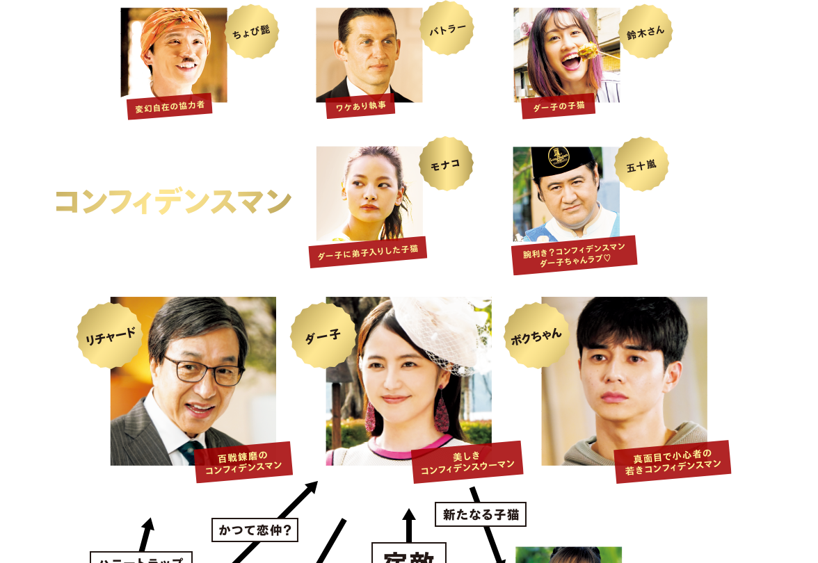 CHARACTERS | 映画『コンフィデンスマンJP プリンセス編』公式サイト