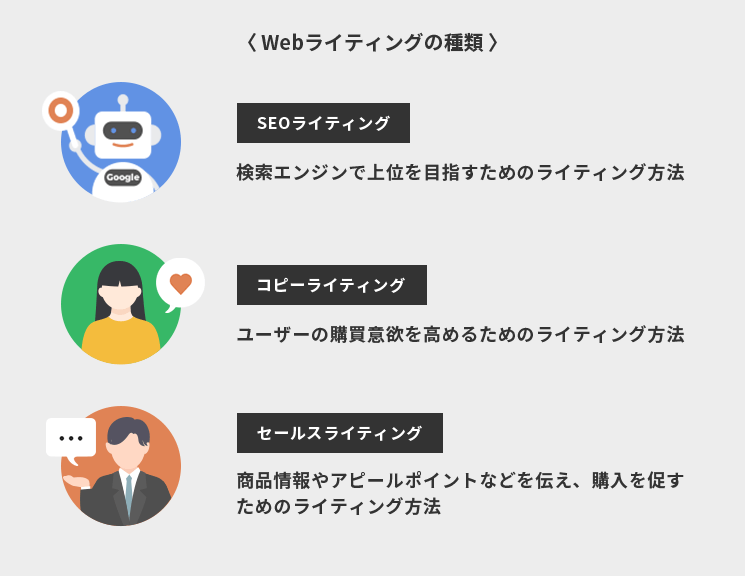 SEOライティングに必要な知識！文章力やGoogle対策の基本 ｜東京のWeb