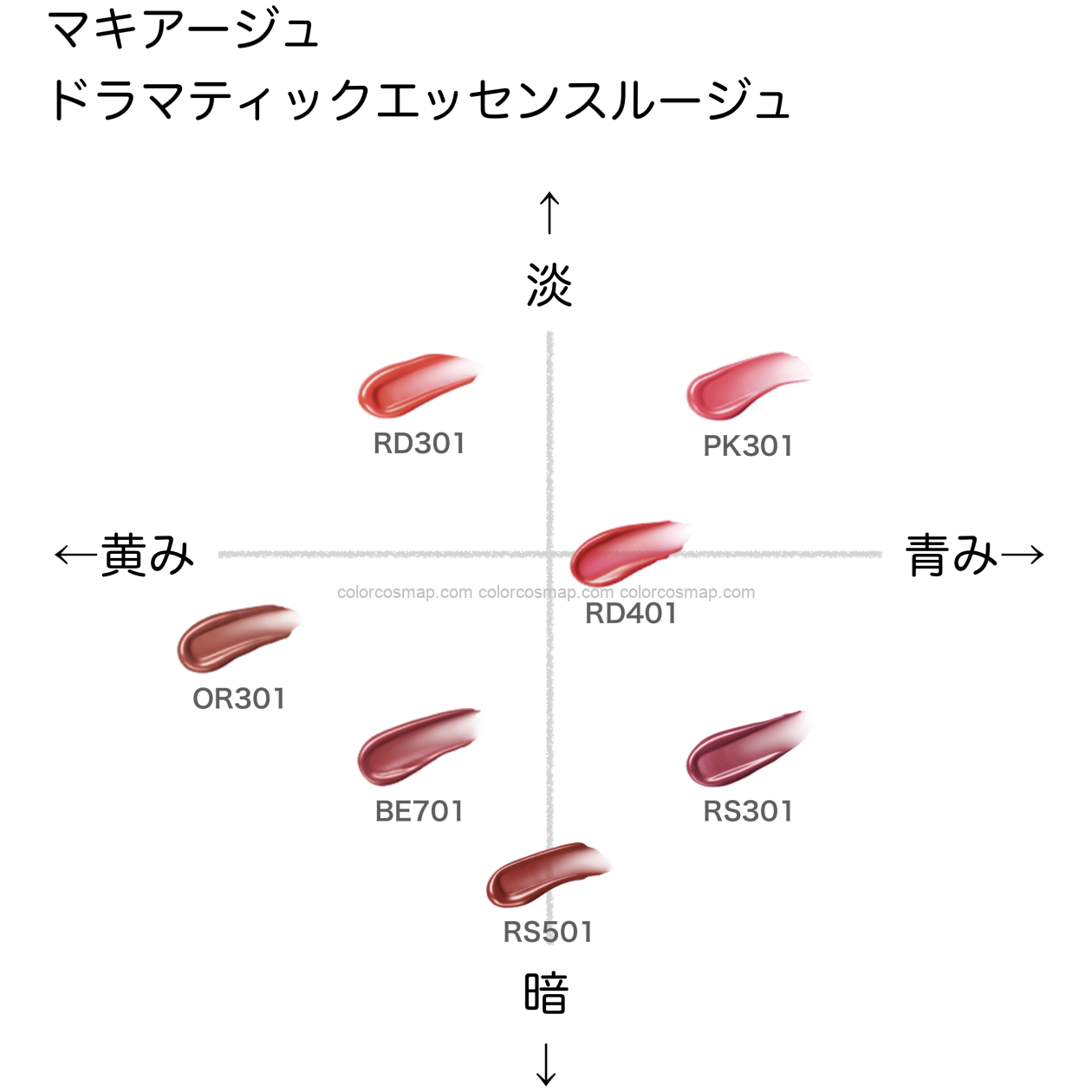 ドラマティックエッセンスルージュ【マキアージュ】ほぼ全色比較