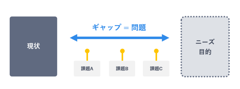 COROPS WEB | 目標を設定するコツ