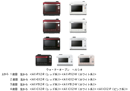 ウォーターオーブン「ヘルシオ」4機種を発売 | ニュースリリース：シャープ