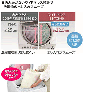 プラズマクラスター洗濯乾燥機＜ES-TX940/TX840＞を発売｜ニュース