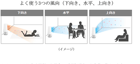 プラズマクラスターヒートイオンファン＜PF-GTH1＞を発売｜ニュース