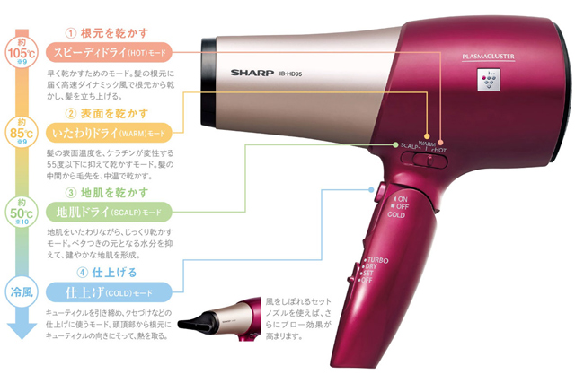 プラズマクラスタードライヤー＜IB-HD95/HD65＞を発売、プラズマ