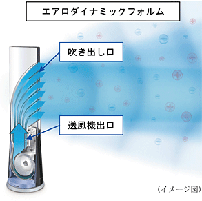 プラズマクラスタースリムイオンファンを発売・詳細｜ニュースリリース