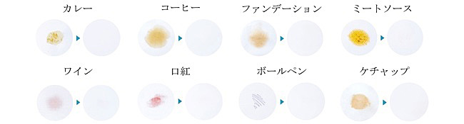 超音波ウォッシャー＜UW-S2／UW-A2＞2機種を発売｜ニュースリリース