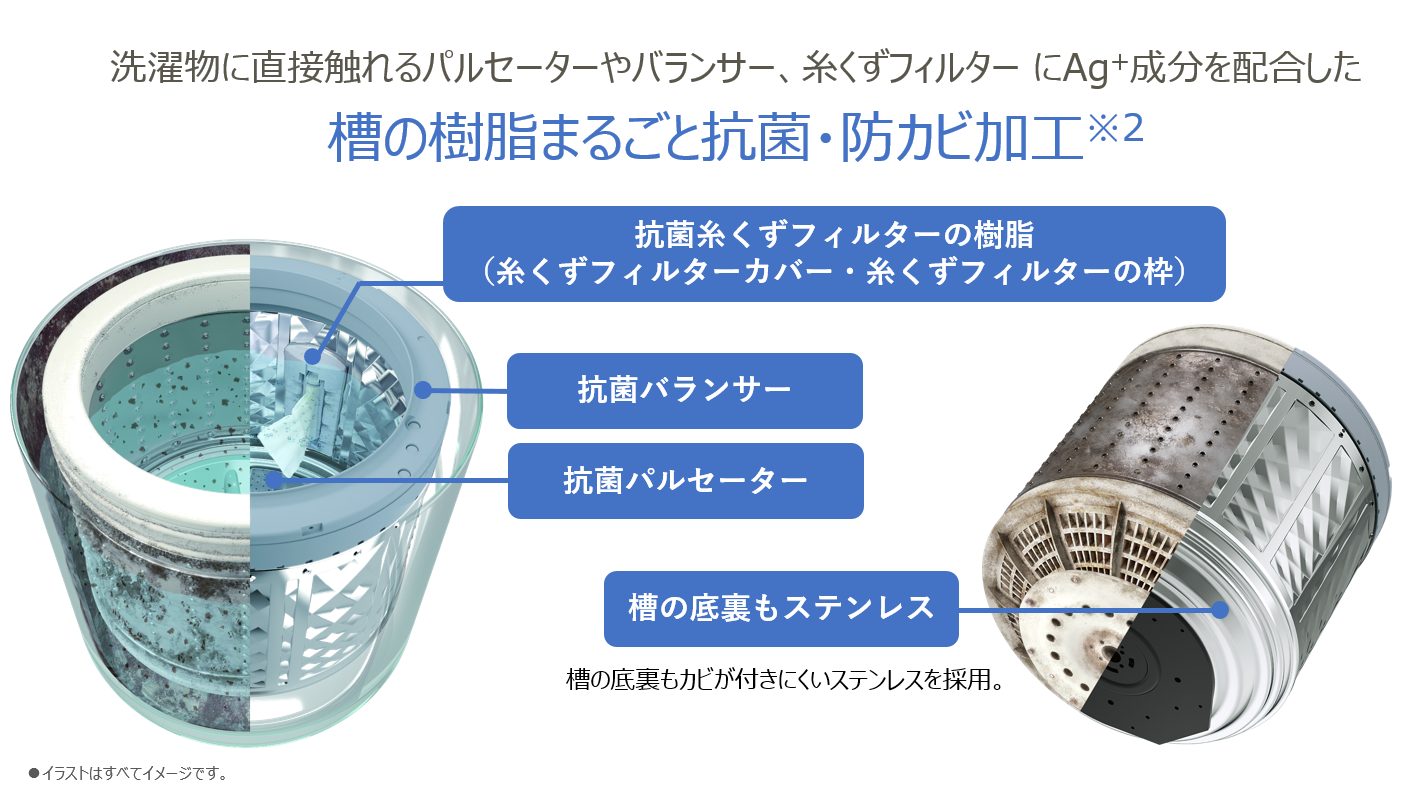 穴なし槽シリーズ」全自動洗濯機2機種を発売｜ニュースリリース：シャープ