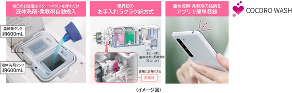 プラズマクラスター洗濯乾燥機2機種＜ES-W113／WS13＞を発売｜ニュース