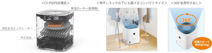 プラズマクラスター衣類乾燥除湿機＜CV-P60＞を発売｜ニュースリリース