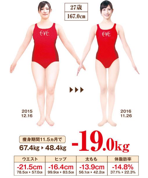 健康やせイヴの口コミ・評判を紹介｜痩身10回体験ってどう | Beauty