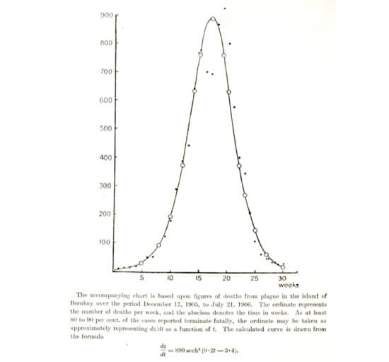 感染症流行を予測する数理モデル SIR｜微分方程式による