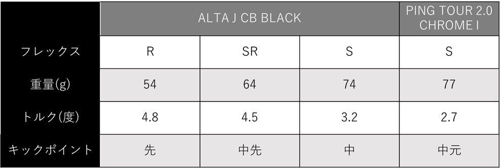 PING JOURNAL｜PING公式ブログ：フィッター・開発者のリアルな声