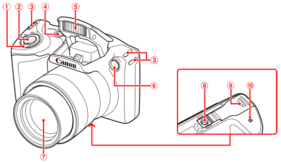 コンパクトデジタルカメラ】各部名称と画面の表示内容一覧（PowerShot