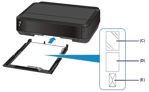 インクジェットプリンター】用紙をセットする (PIXUS iP7230)